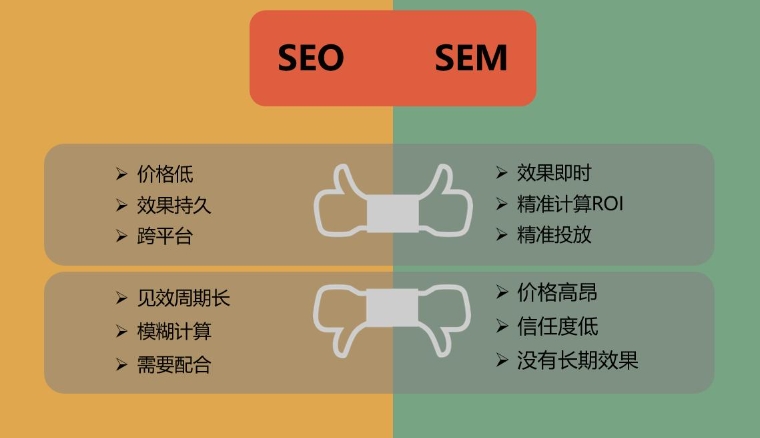 北京網(wǎng)站優(yōu)化公司詳解：seo與SEM的區(qū)別是什么？