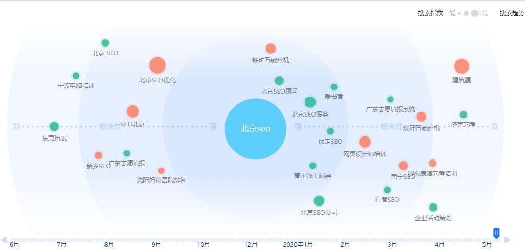 北京SEO關(guān)鍵詞相關(guān)搜索